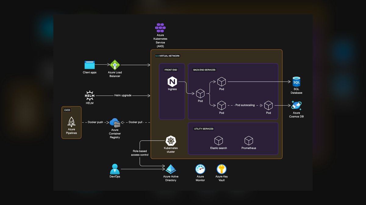 The 10 Best Kubernetes Distributions for AI Workloads in 2027 — figure 5