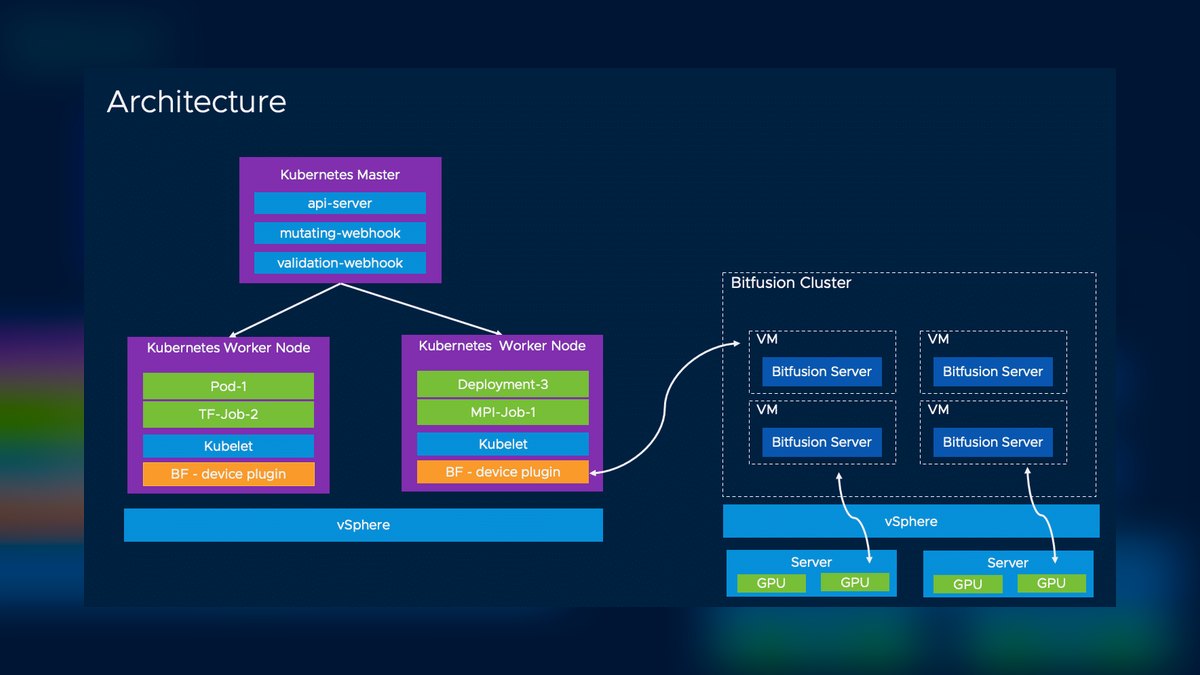 The 10 Best Kubernetes Distributions for AI Workloads in 2027 — figure 7