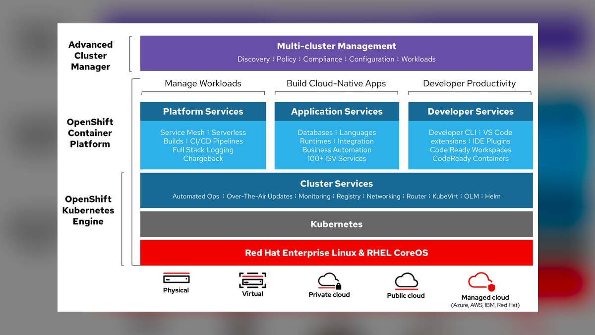 The 10 Best Kubernetes Distributions for AI Workloads in 2027