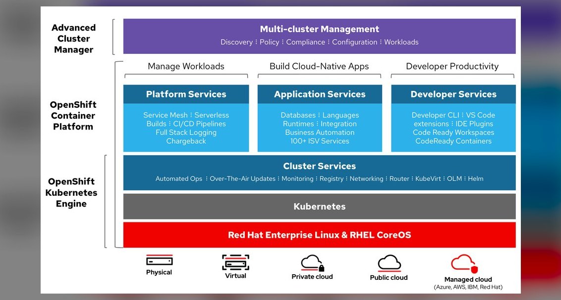 The 10 Best Kubernetes Distributions for AI Workloads in 2027