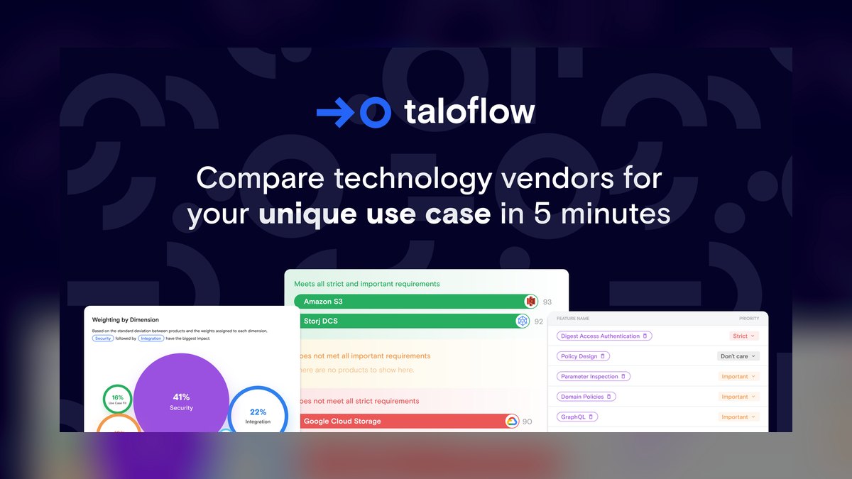 The 10 Best AI Cost Monitoring Tools in 2027 — figure 2