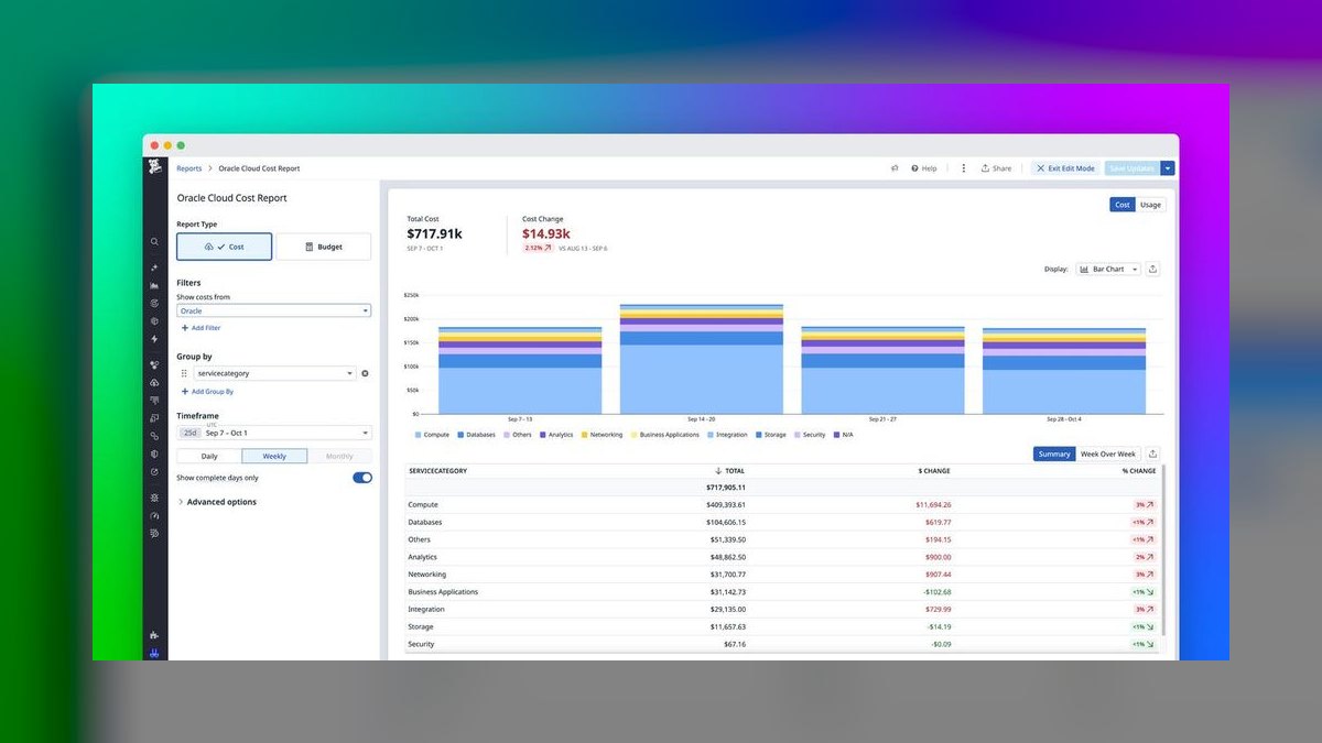 The 10 Best AI Cost Monitoring Tools in 2027 — figure 3