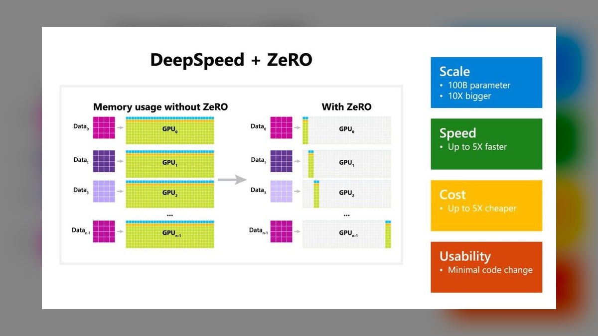 The 10 Best AI Model Compression Tools for Deployment in 2027 — figure 7