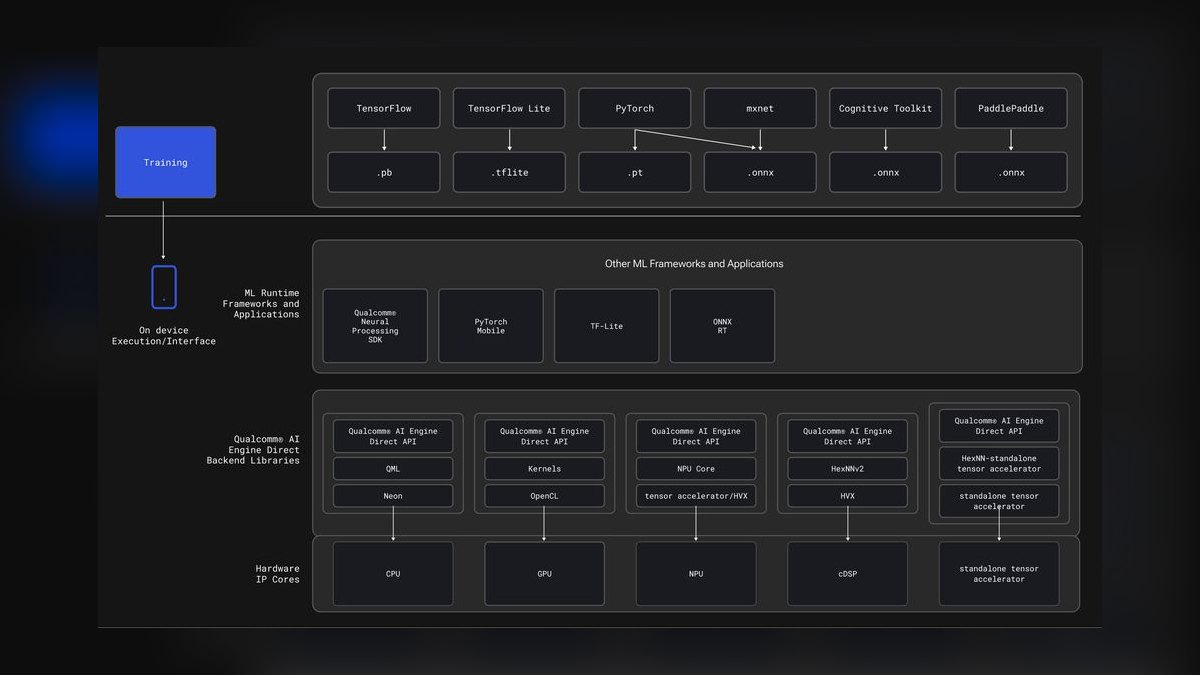 The 10 Best AI Model Compression Tools for Deployment in 2027 — figure 8