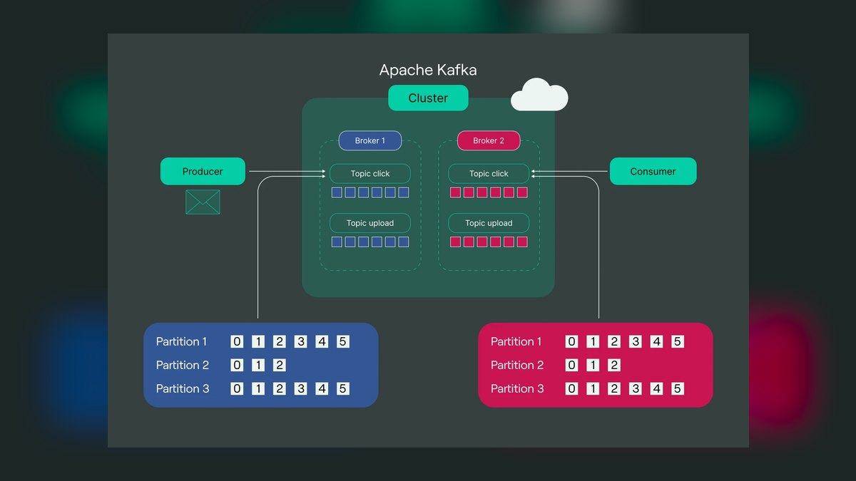The 10 Best AI Data Pipelines for Real-Time Streaming in 2027