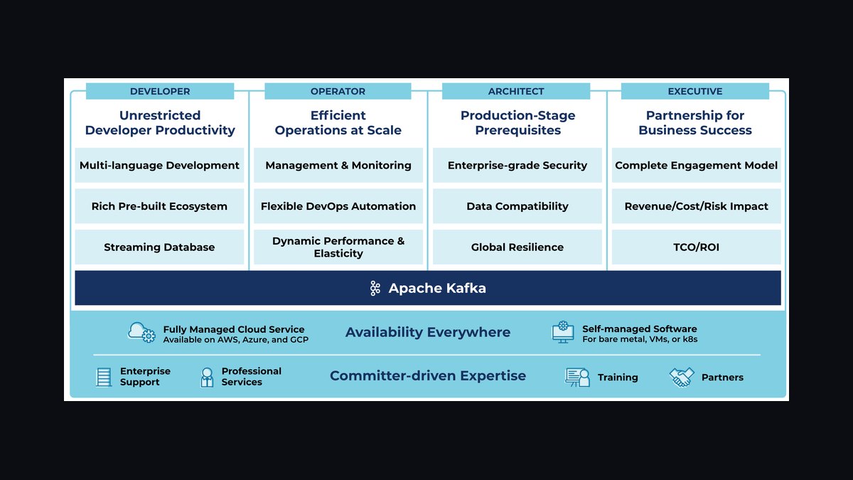 The 10 Best AI Data Pipelines for Real-Time Streaming in 2027