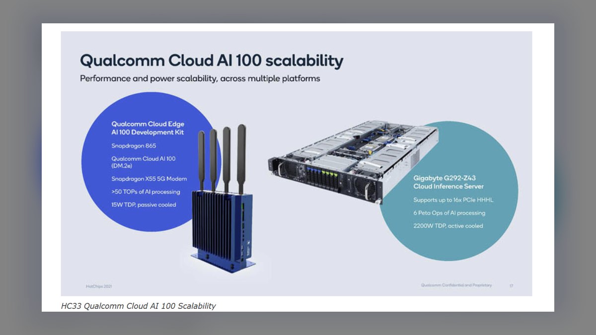 The 10 Best AI Inference Chips for On-Premise in 2027 — figure 8