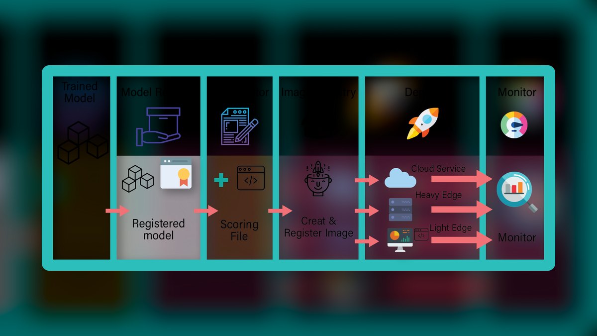 The 10 Best AI Model Registries in 2027 — figure 7