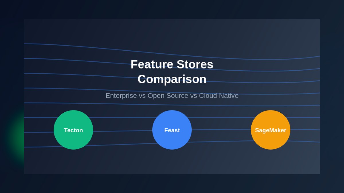 The 10 Best AI Feature Stores for Production in 2027 — figure 1