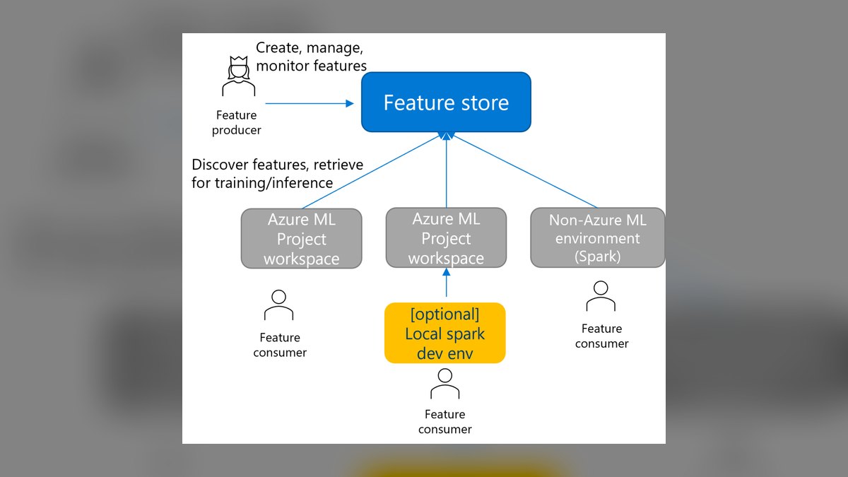The 10 Best AI Feature Stores for Production in 2027 — figure 7