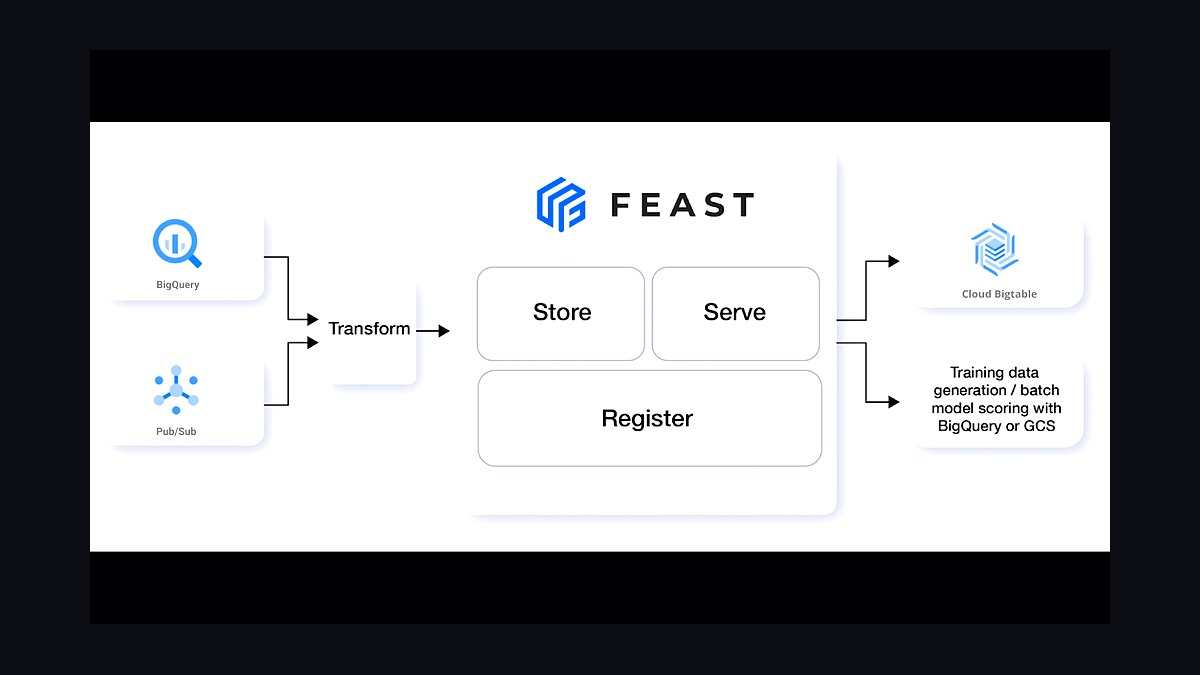 The 10 Best AI Feature Stores for Production in 2027