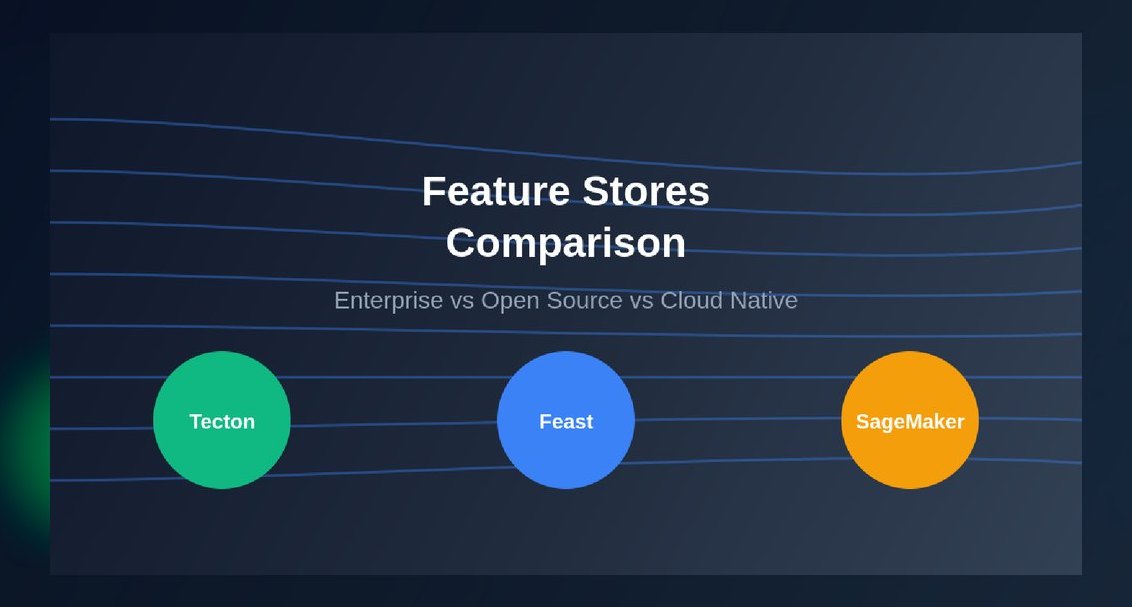 The 10 Best AI Feature Stores for Production in 2027