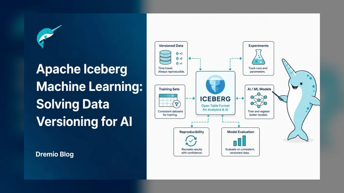 The 10 Best AI Data Version Control Systems in 2027 — figure 7