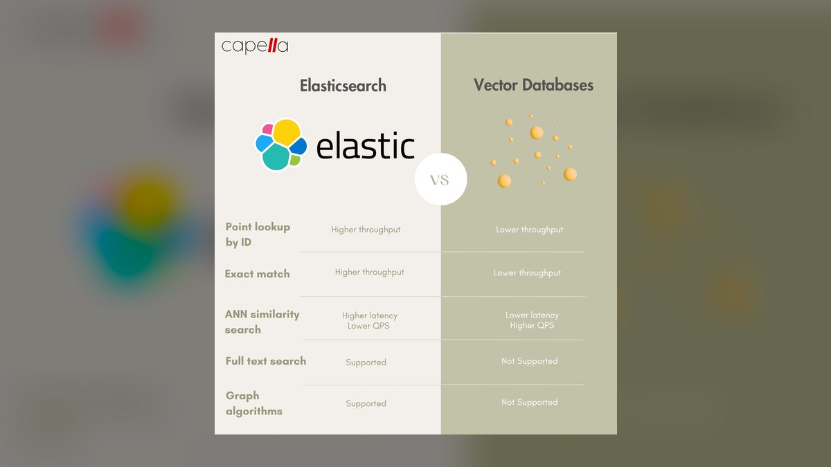 The 10 Best Vector Databases for RAG in 2027 — figure 6