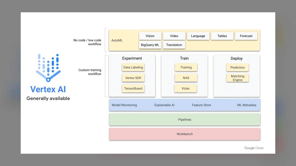 The 10 Best MLOps Platforms in 2027 — figure 1