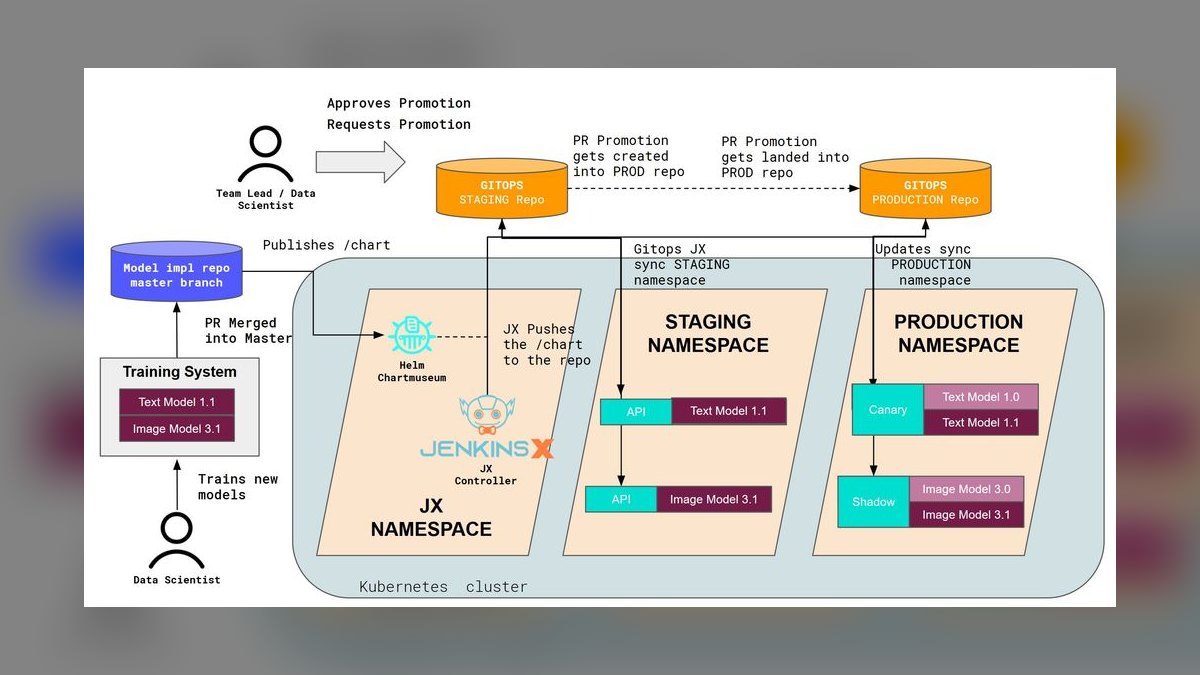 The 10 Best MLOps Platforms in 2027 — figure 10