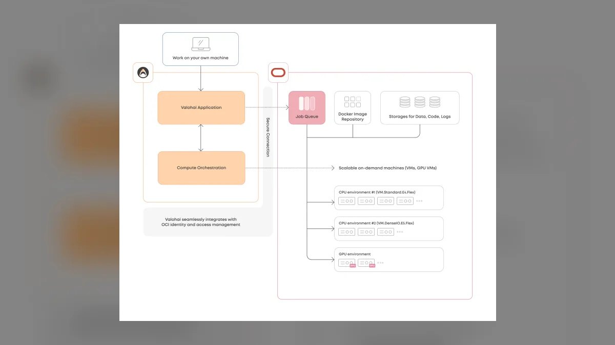 The 10 Best MLOps Platforms in 2027 — figure 8