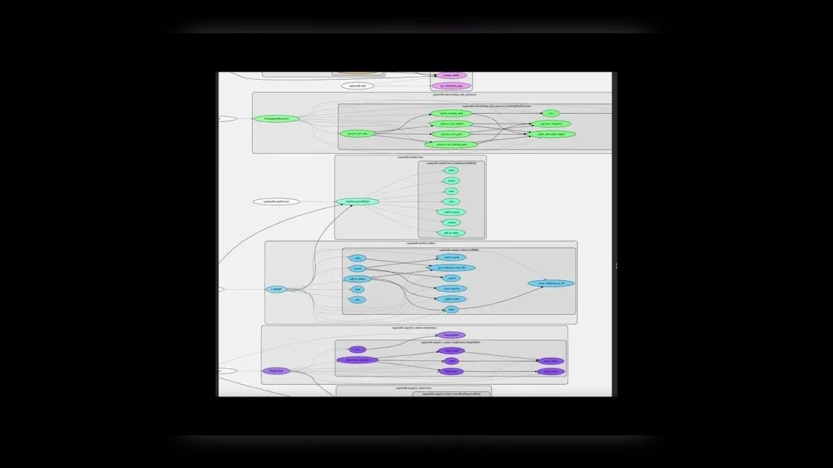 The 10 Best RAG Frameworks in 2027 — figure 9