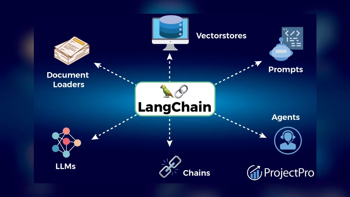 The 10 Best RAG Frameworks in 2027