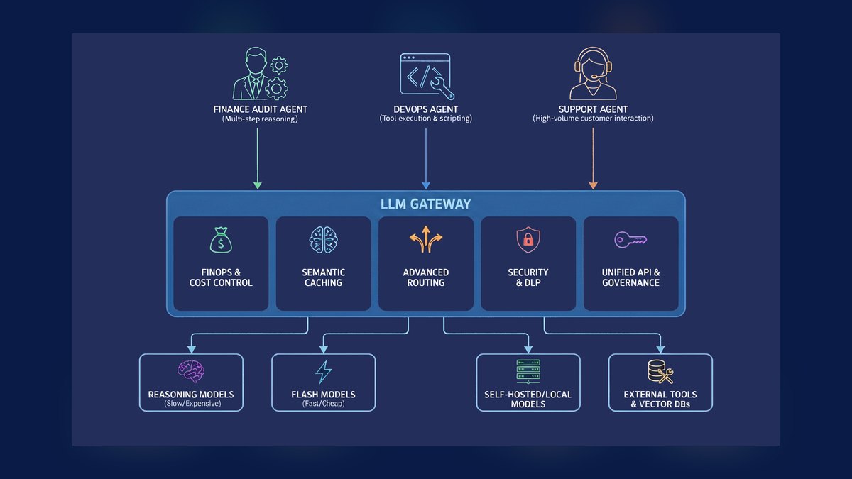 The 10 Best LLM Gateways in 2027 — figure 4