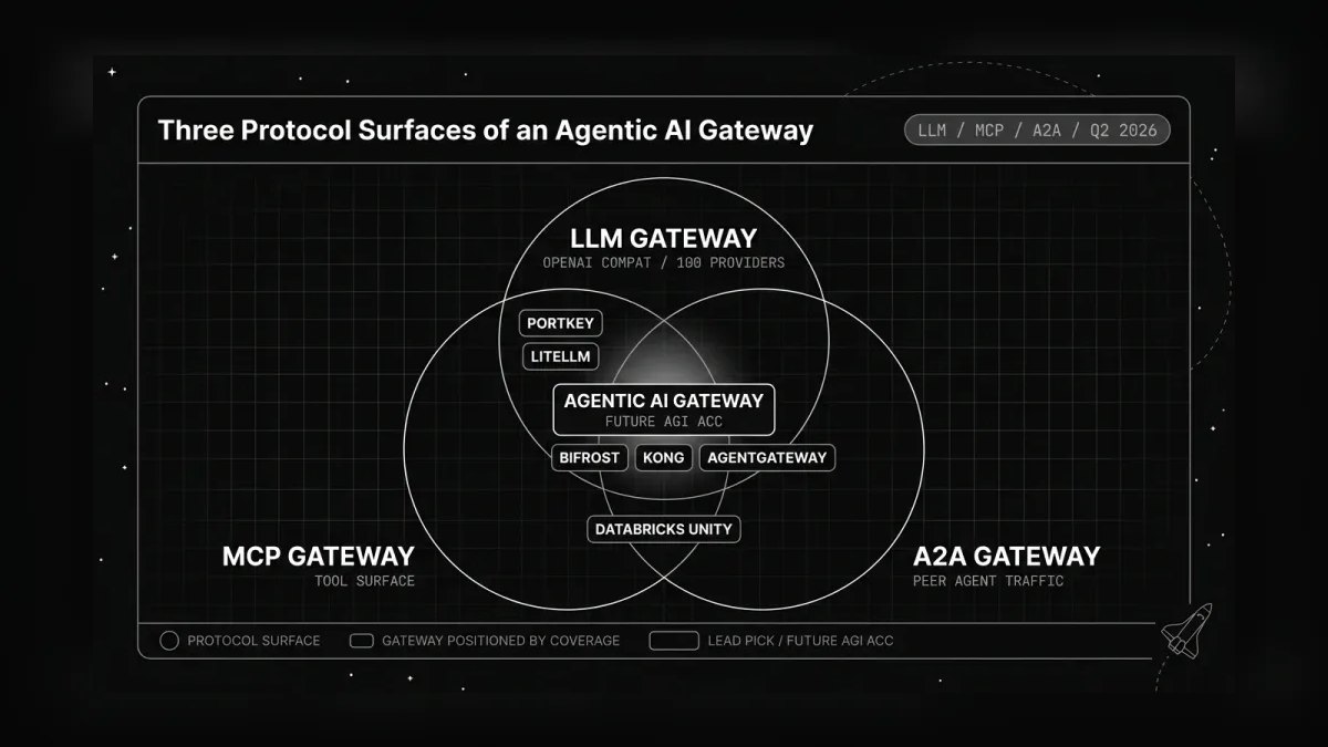 The 10 Best LLM Gateways in 2027 — figure 8
