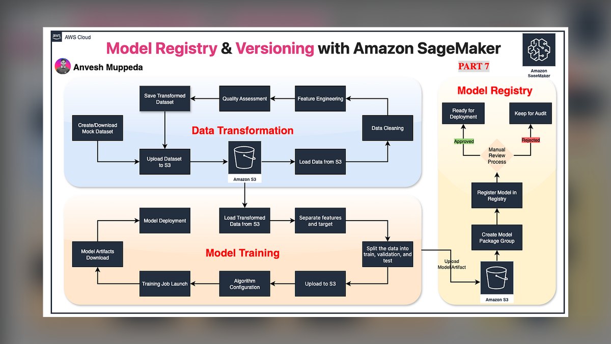 The 10 Best Model Registries in 2027 — figure 3
