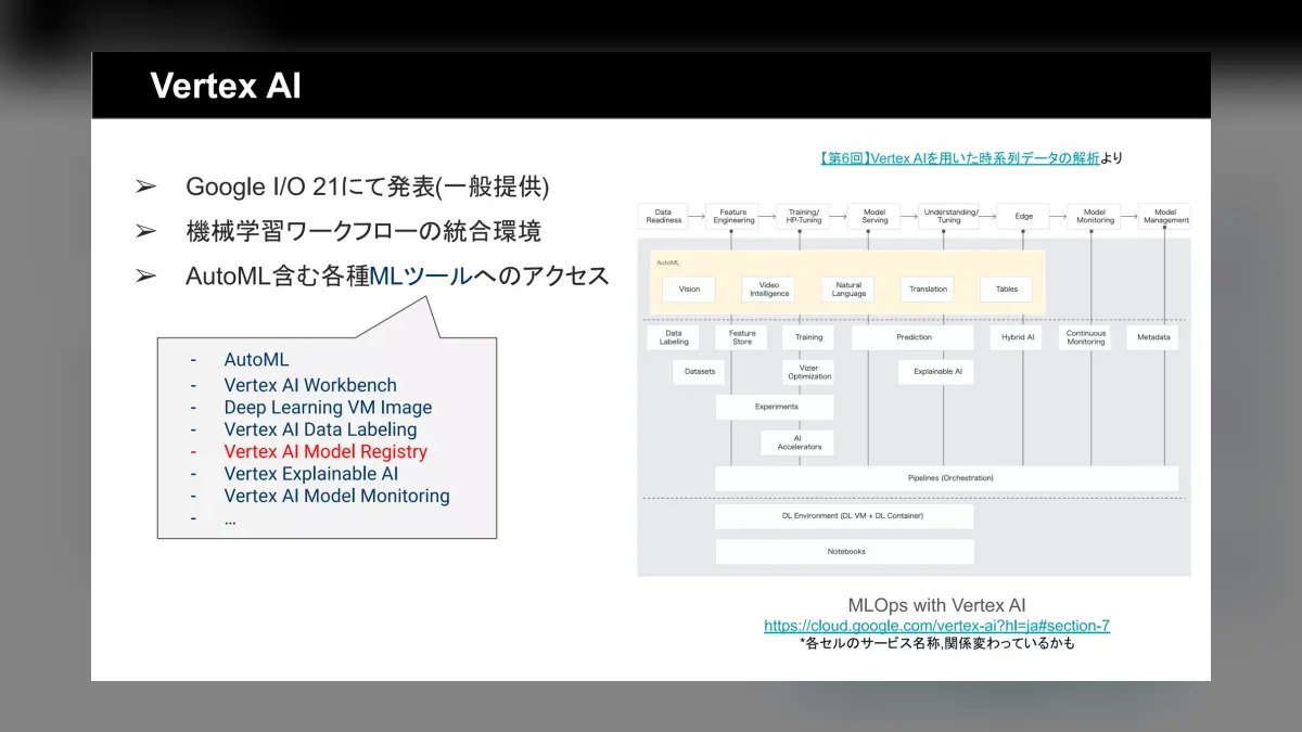 The 10 Best Model Registries in 2027 — figure 4