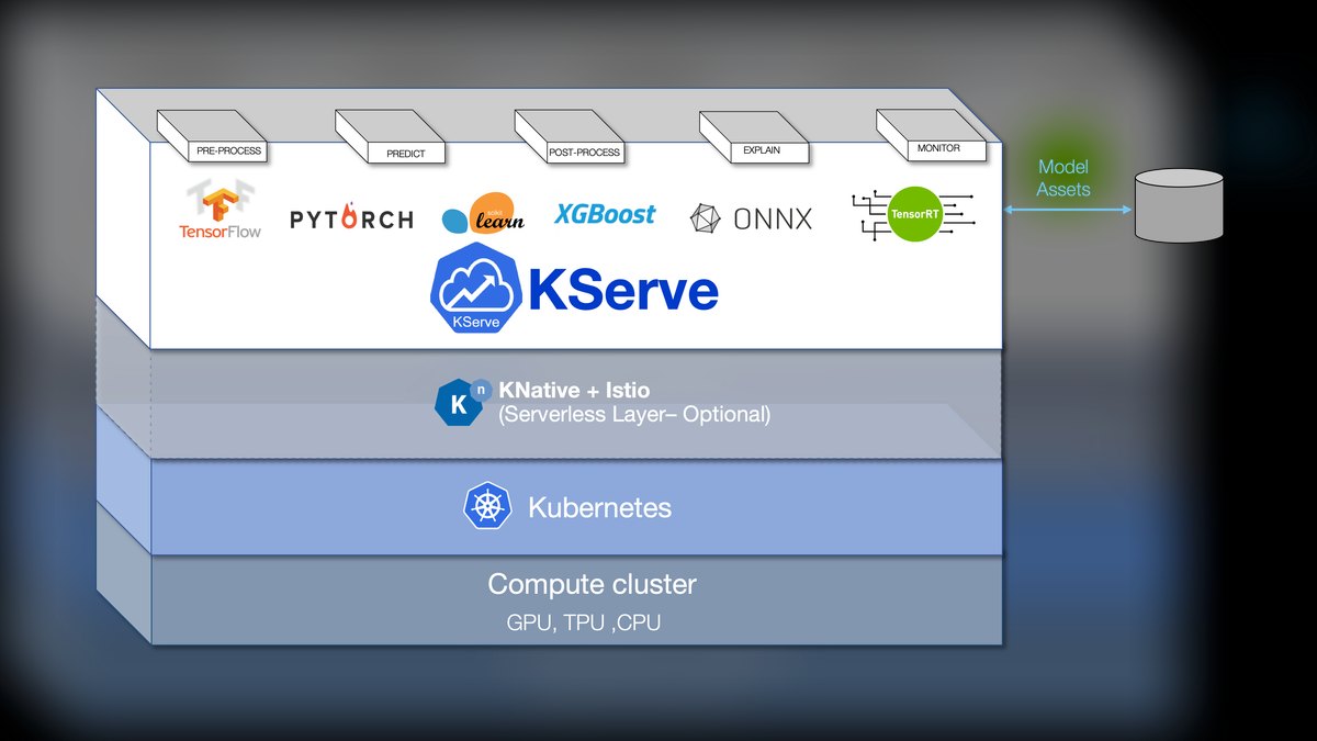 The 10 Best GPU Orchestration Tools for Kubernetes in 2027 — figure 10