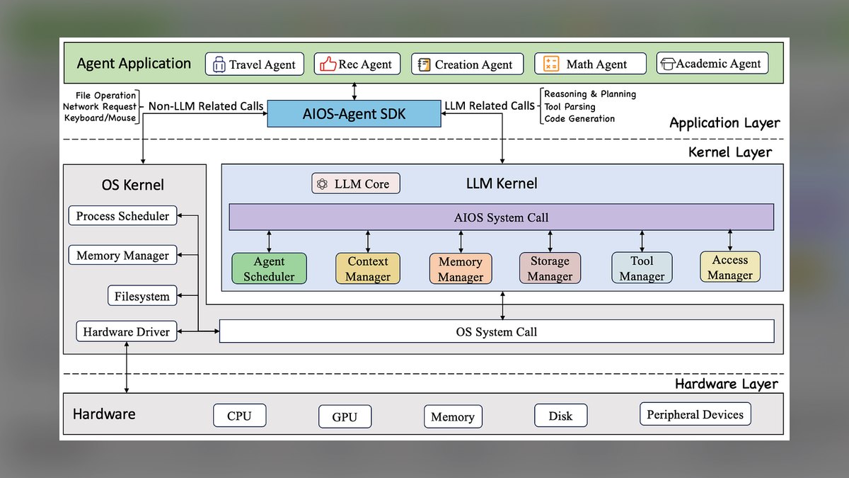 The 10 Best Model Serving Frameworks in 2027 — figure 10