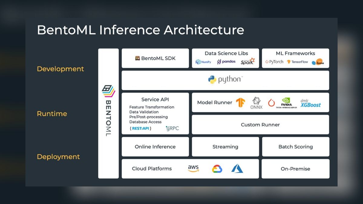 The 10 Best Model Serving Frameworks in 2027 — figure 5