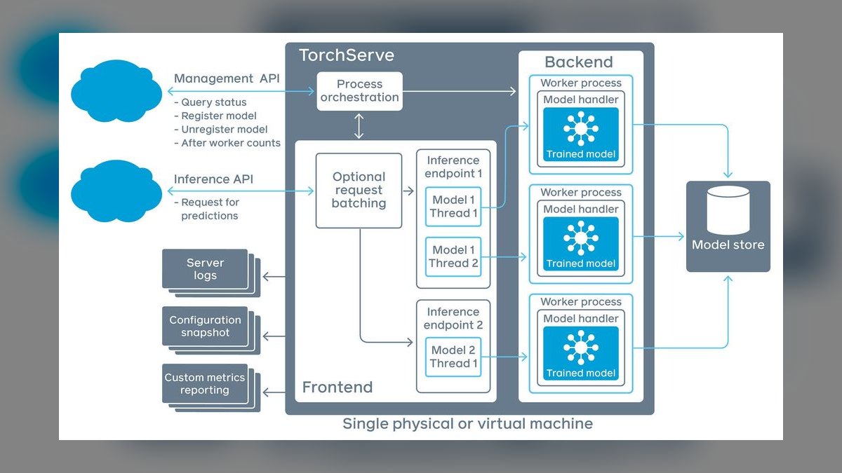 The 10 Best Model Serving Frameworks in 2027 — figure 7