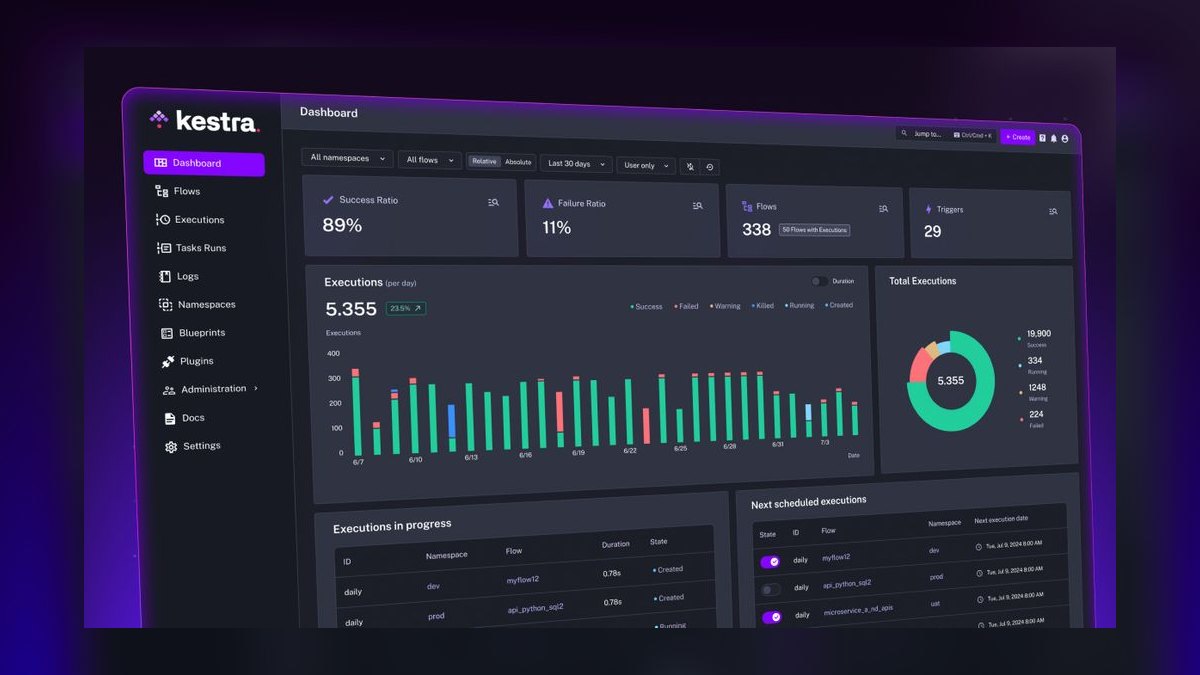 The 10 Best AI Data Pipeline Tools in 2027 — figure 10