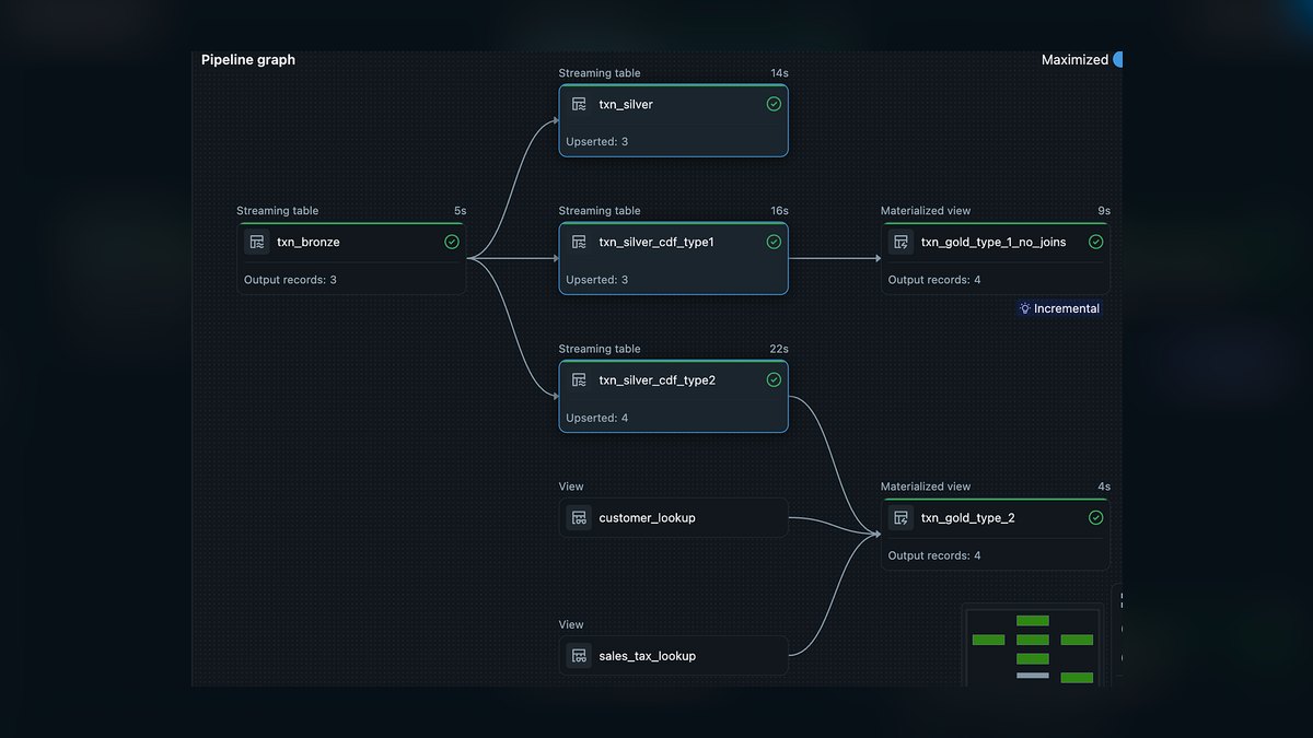 The 10 Best AI Data Pipeline Tools in 2027