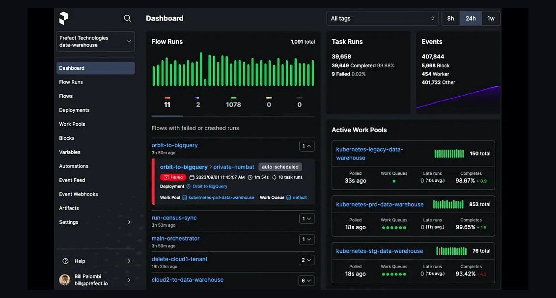 The 10 Best AI Workflow Orchestration Tools in 2027
