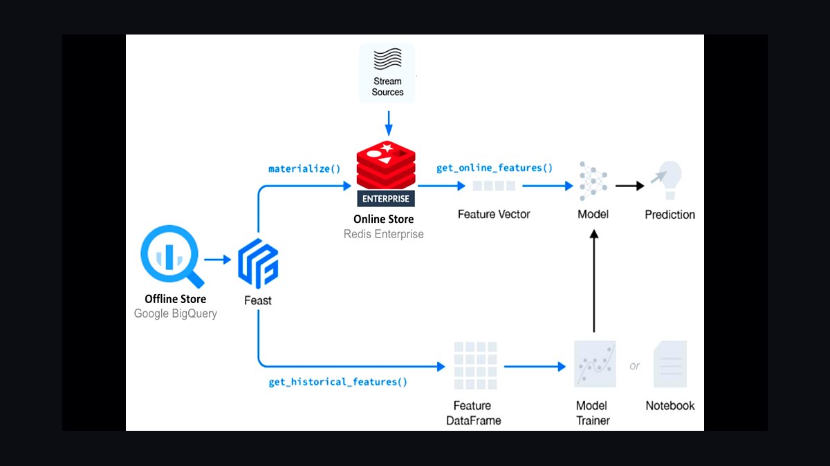 The 10 Best Real-Time ML Feature Platforms in 2027 — figure 9