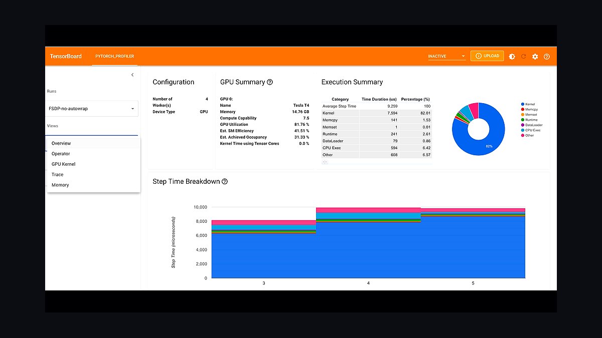 The 10 Best Distributed Training Frameworks in 2027 — figure 1