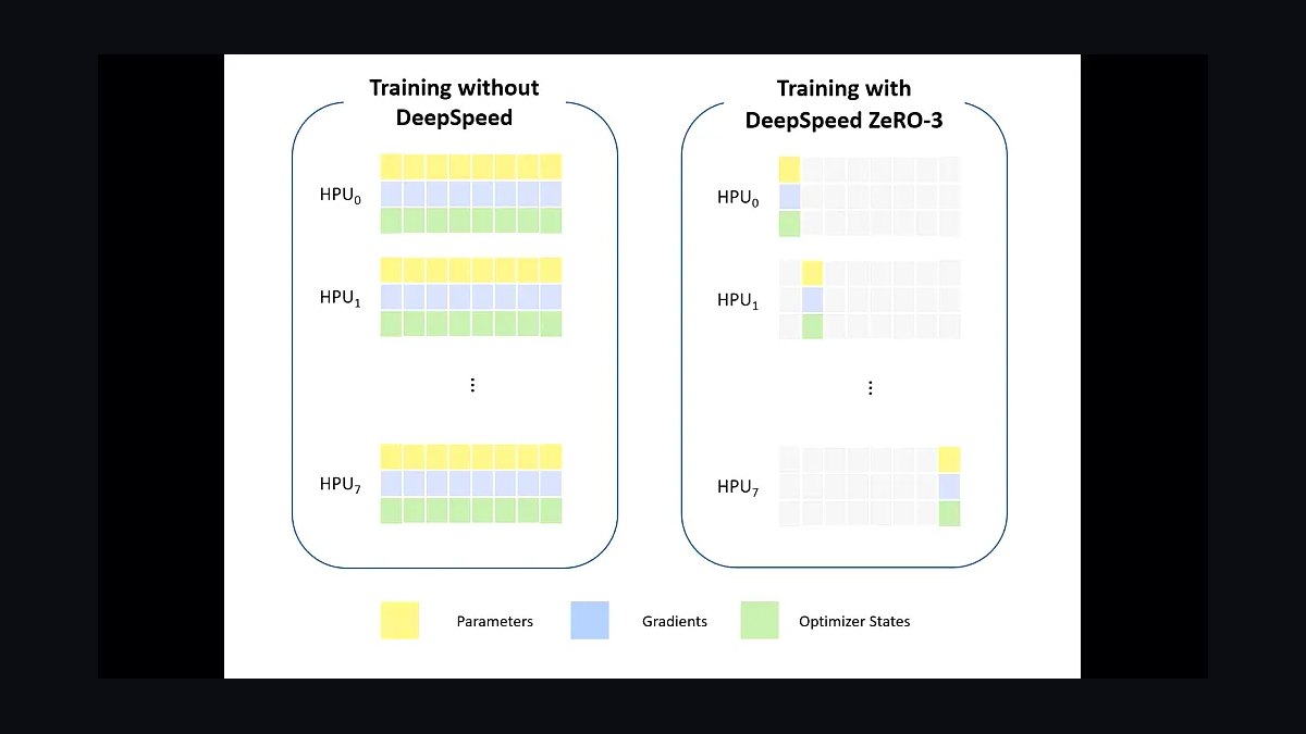 The 10 Best Distributed Training Frameworks in 2027 — figure 3