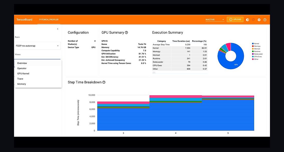The 10 Best Distributed Training Frameworks in 2027