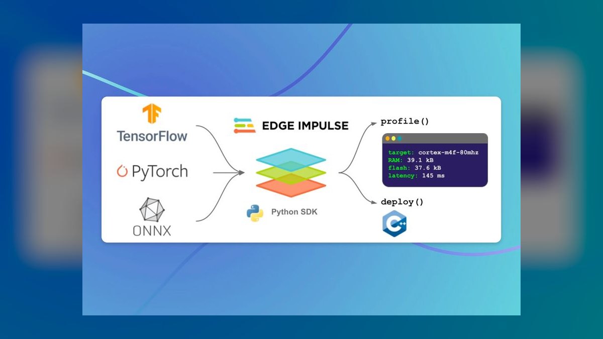The 10 Best Edge AI Deployment Platforms in 2027 — figure 2