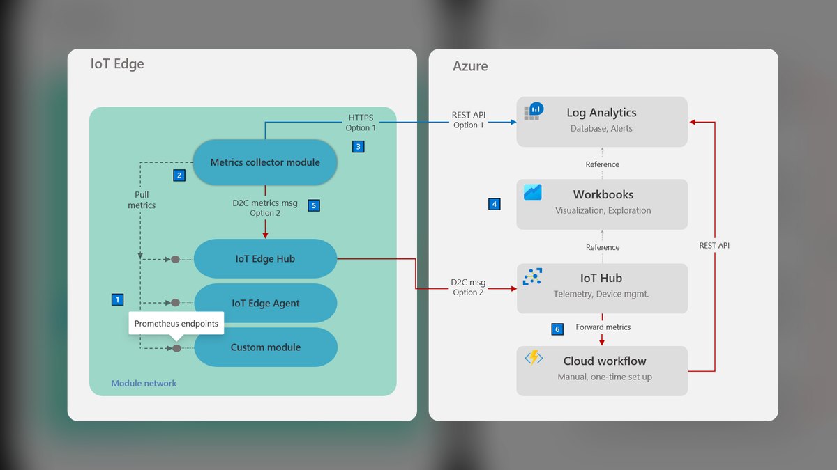 The 10 Best Edge AI Deployment Platforms in 2027 — figure 8