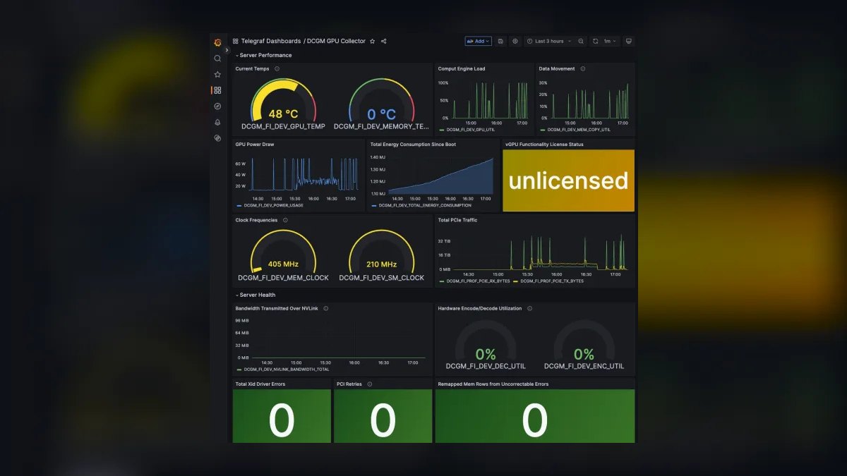 The 10 Best GPU Monitoring Tools in 2027 — figure 1
