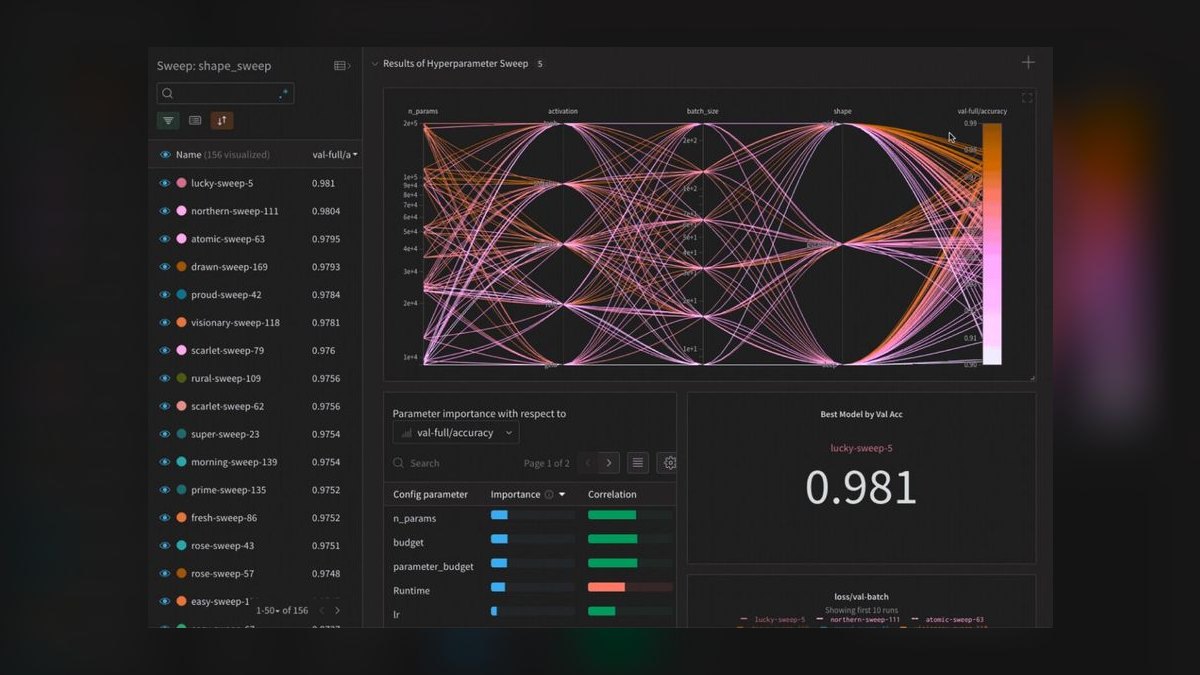 The 10 Best GPU Monitoring Tools in 2027 — figure 5