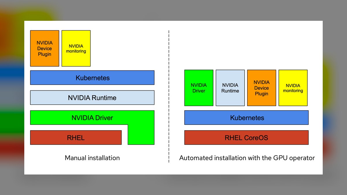 The 10 Best GPU Monitoring Tools in 2027 — figure 7
