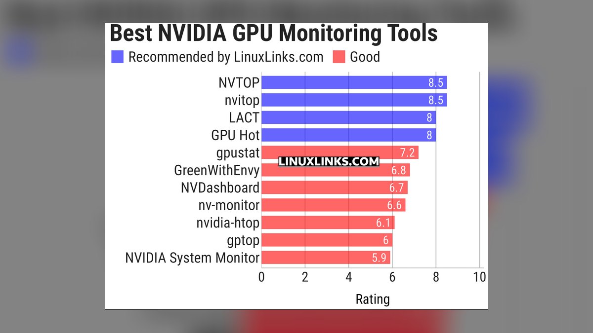The 10 Best GPU Monitoring Tools in 2027 — figure 9
