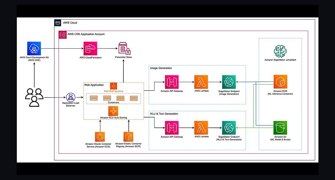 How do you deploy AI models at the edge in 2027?