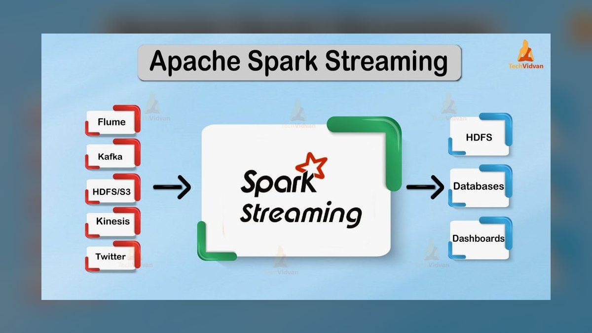 The 10 Best Streaming Data Platforms for AI in 2027 — figure 8