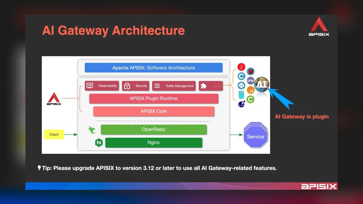 The 10 Best LLM Routing and Load Balancing Tools in 2027 — figure 6