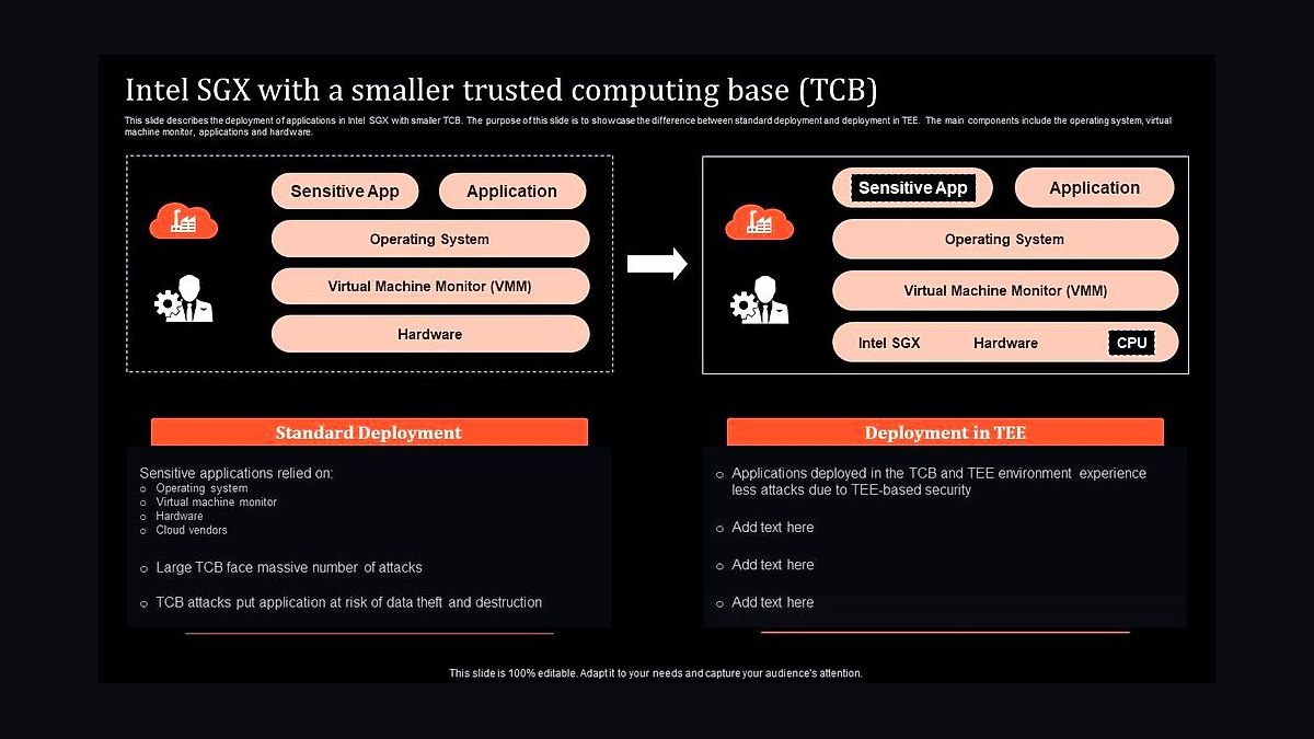 The 10 Best Confidential Computing Platforms for AI in 2027 — figure 1