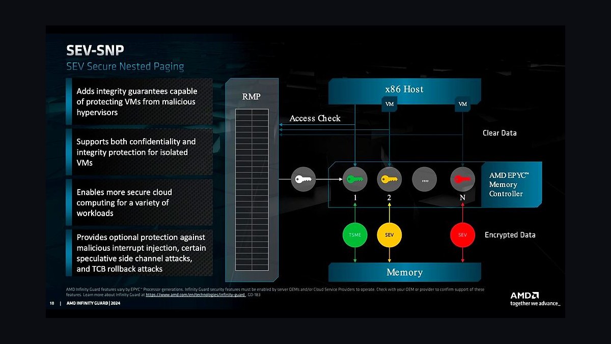The 10 Best Confidential Computing Platforms for AI in 2027 — figure 2