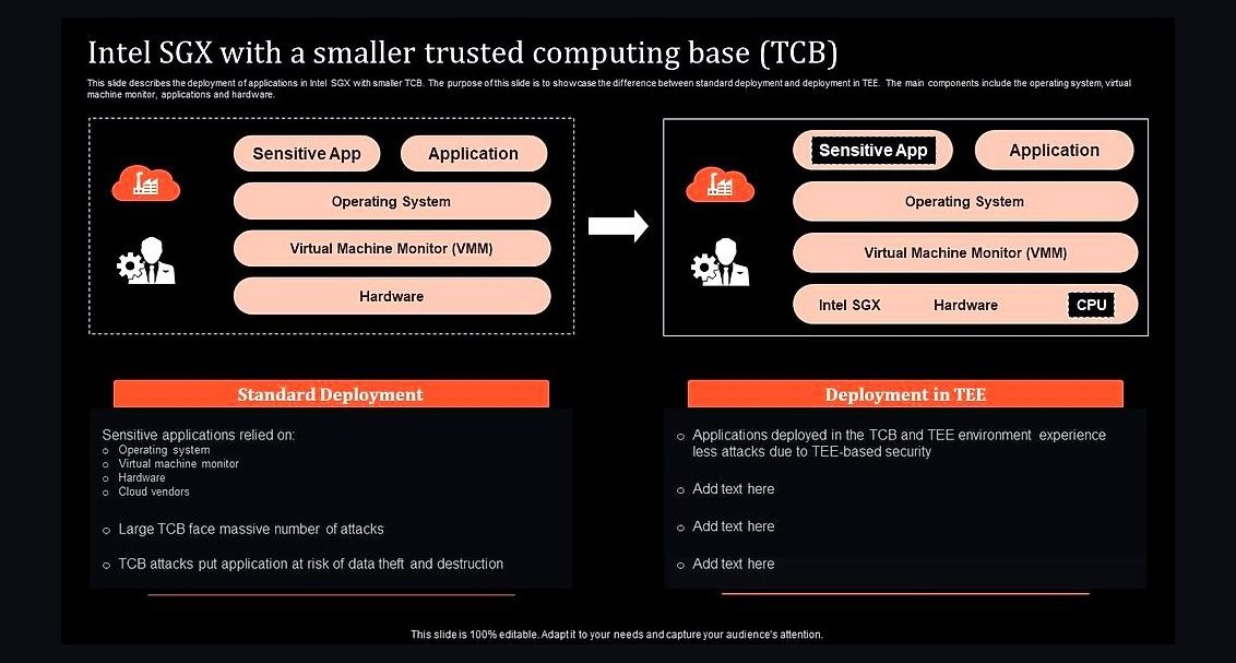 The 10 Best Confidential Computing Platforms for AI in 2027
